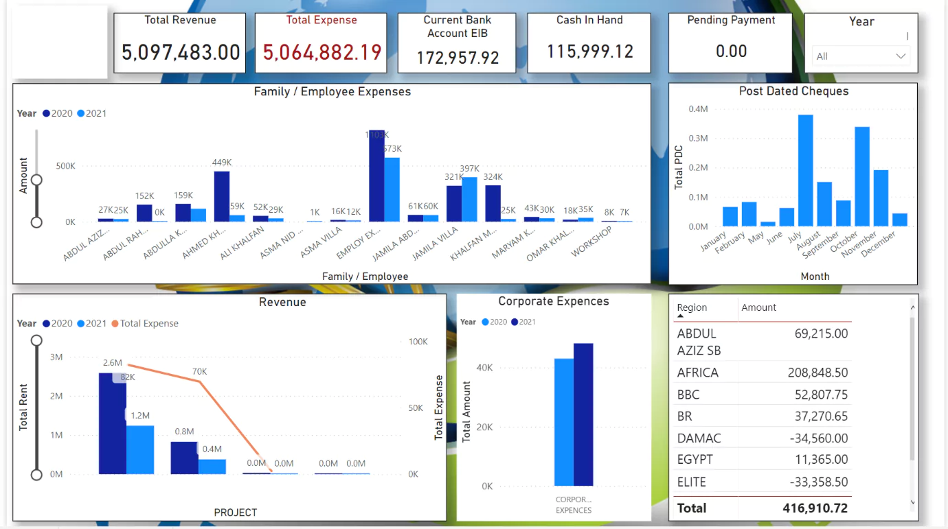 Financial Snapshot